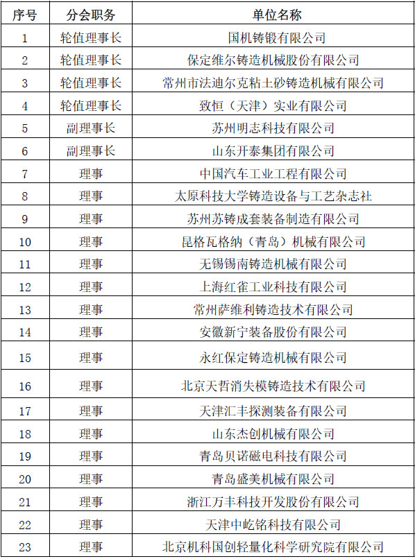 中国铸造装备集中亮相第二十一届中国国际铸造展览会-腾博汇游戏官网